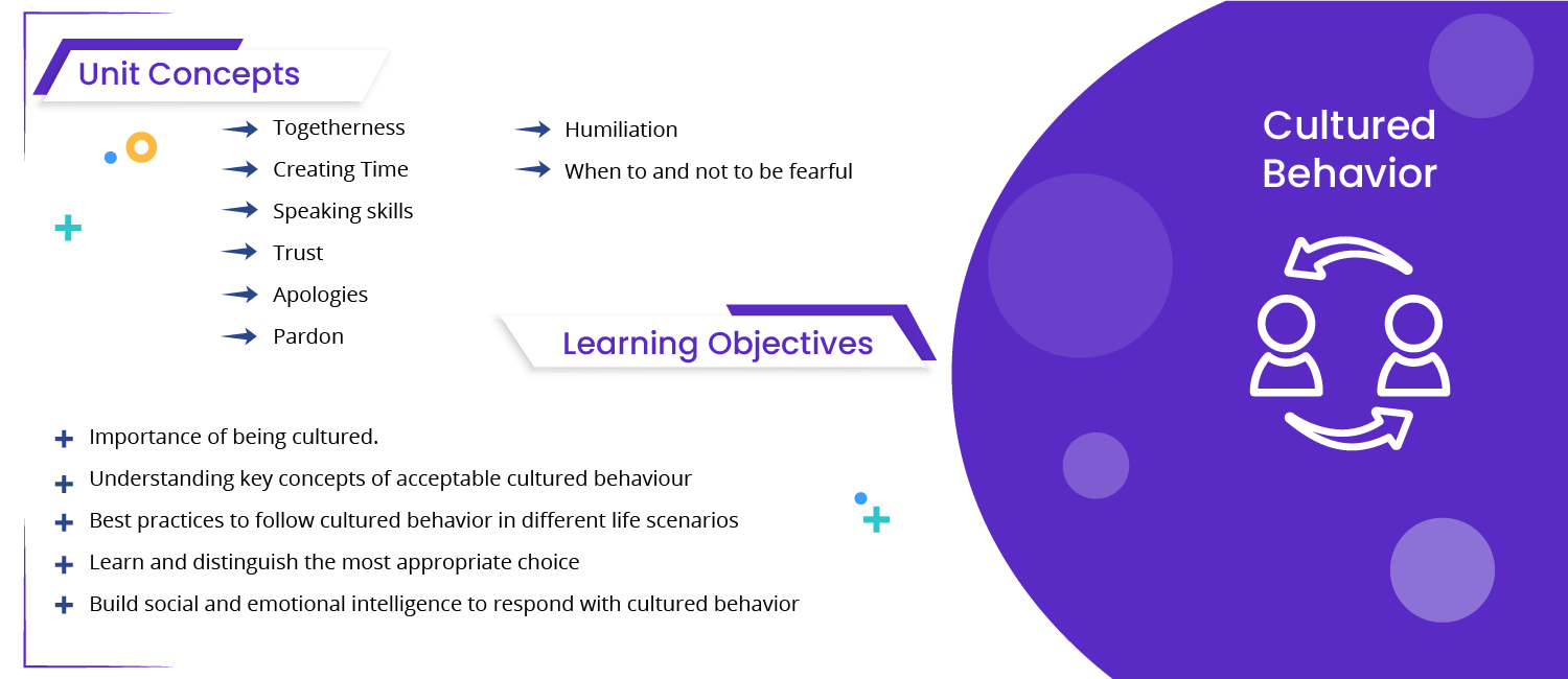 Cultured Behavior curriculum