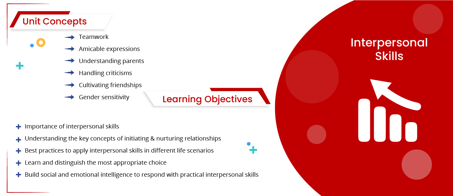 Interpersonal Skills curriculum