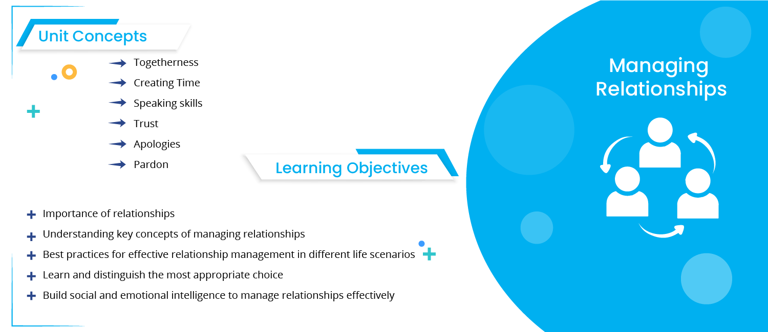 Managing Relationships curriculum