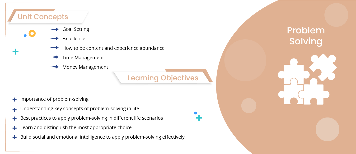 Problem Solving curriculum