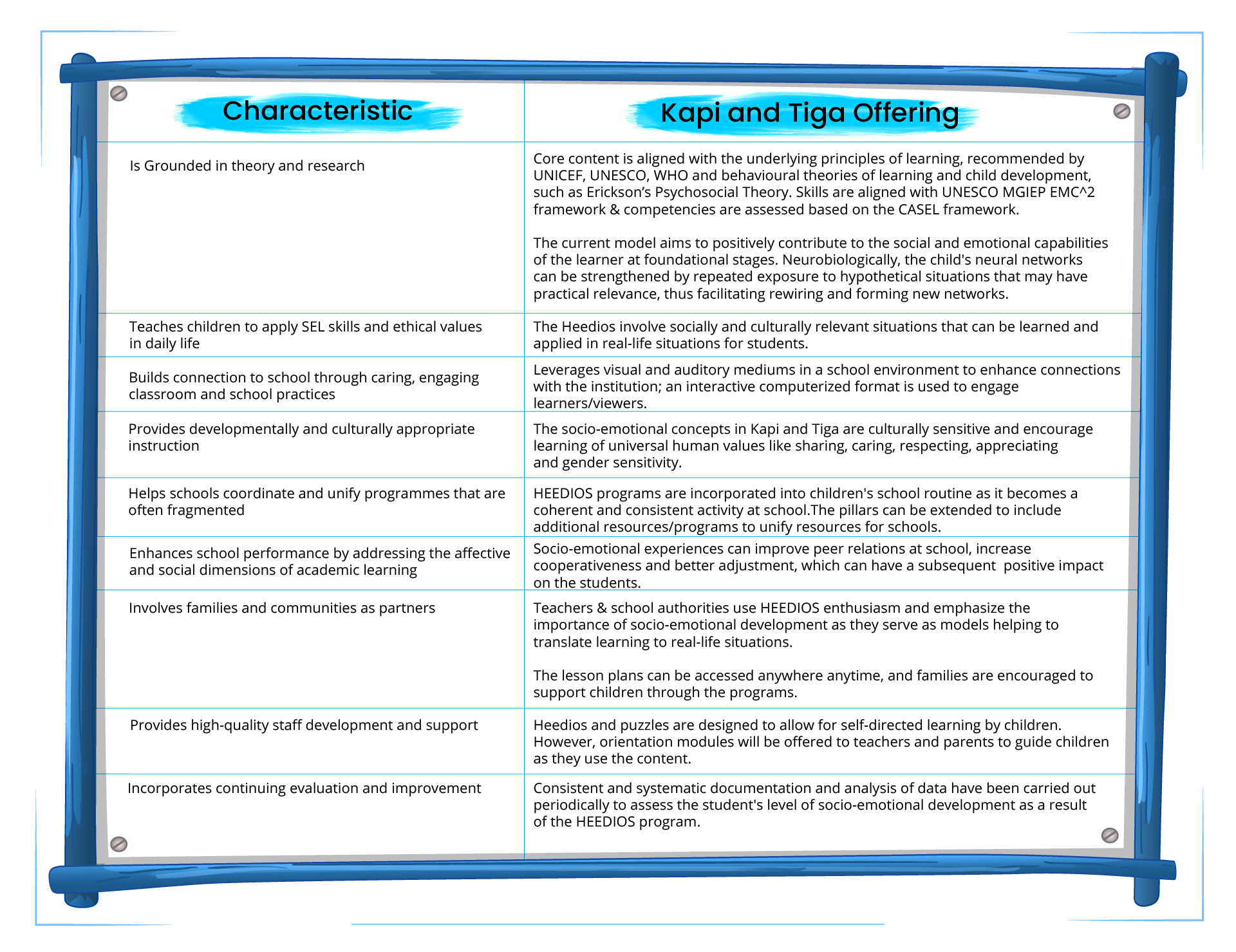 Characteristic and Kapi and Tiga offering alignment