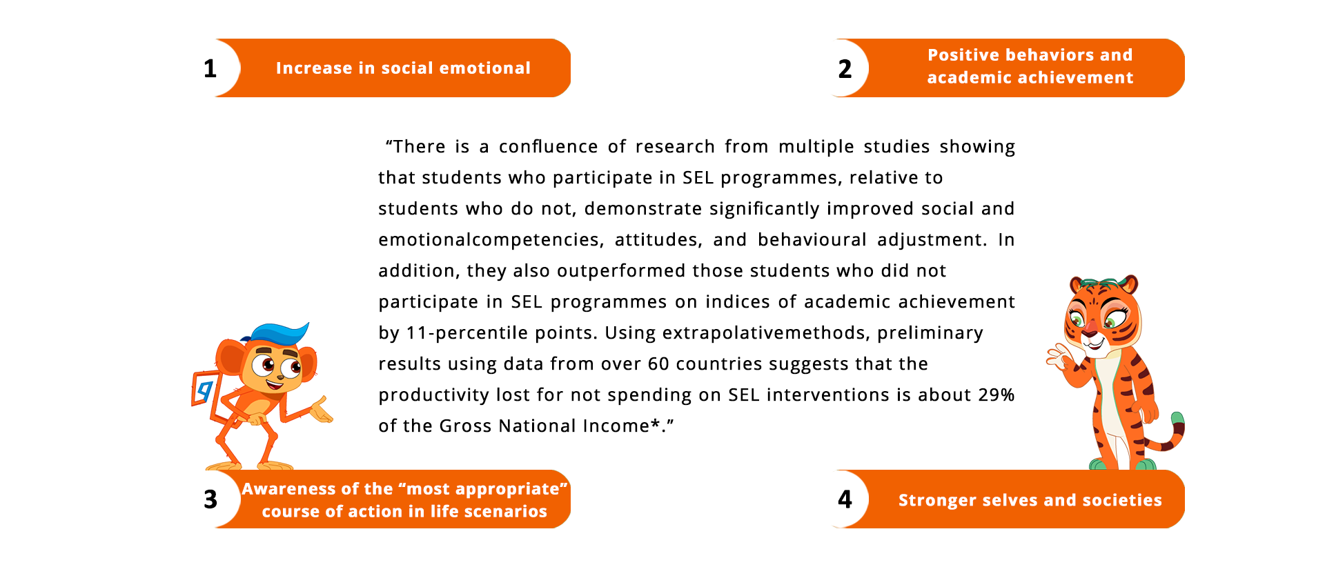 Benefits of SEL intervention in education